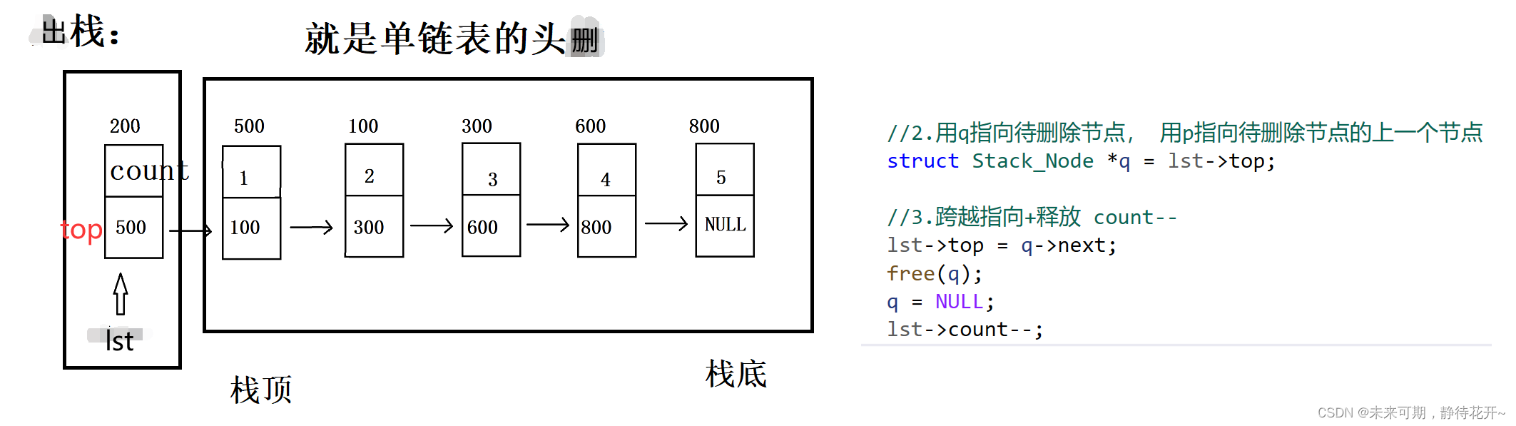 数据结构七：线性表之链式栈的设计