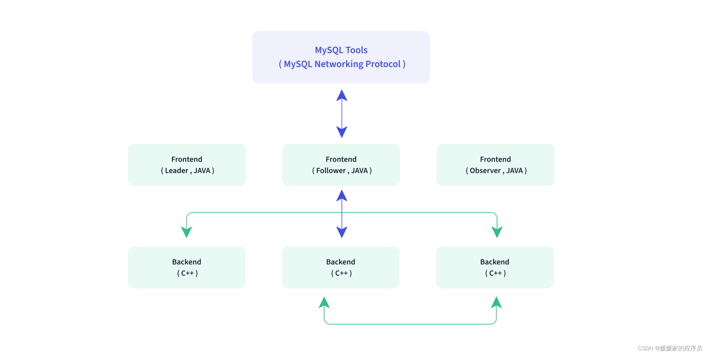 doris安装（docker方式）