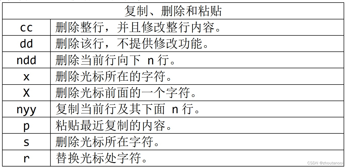 嵌入式Linux学习——Linux常用命令（下）