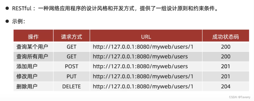 接口测试、postman、测试点提取【主】