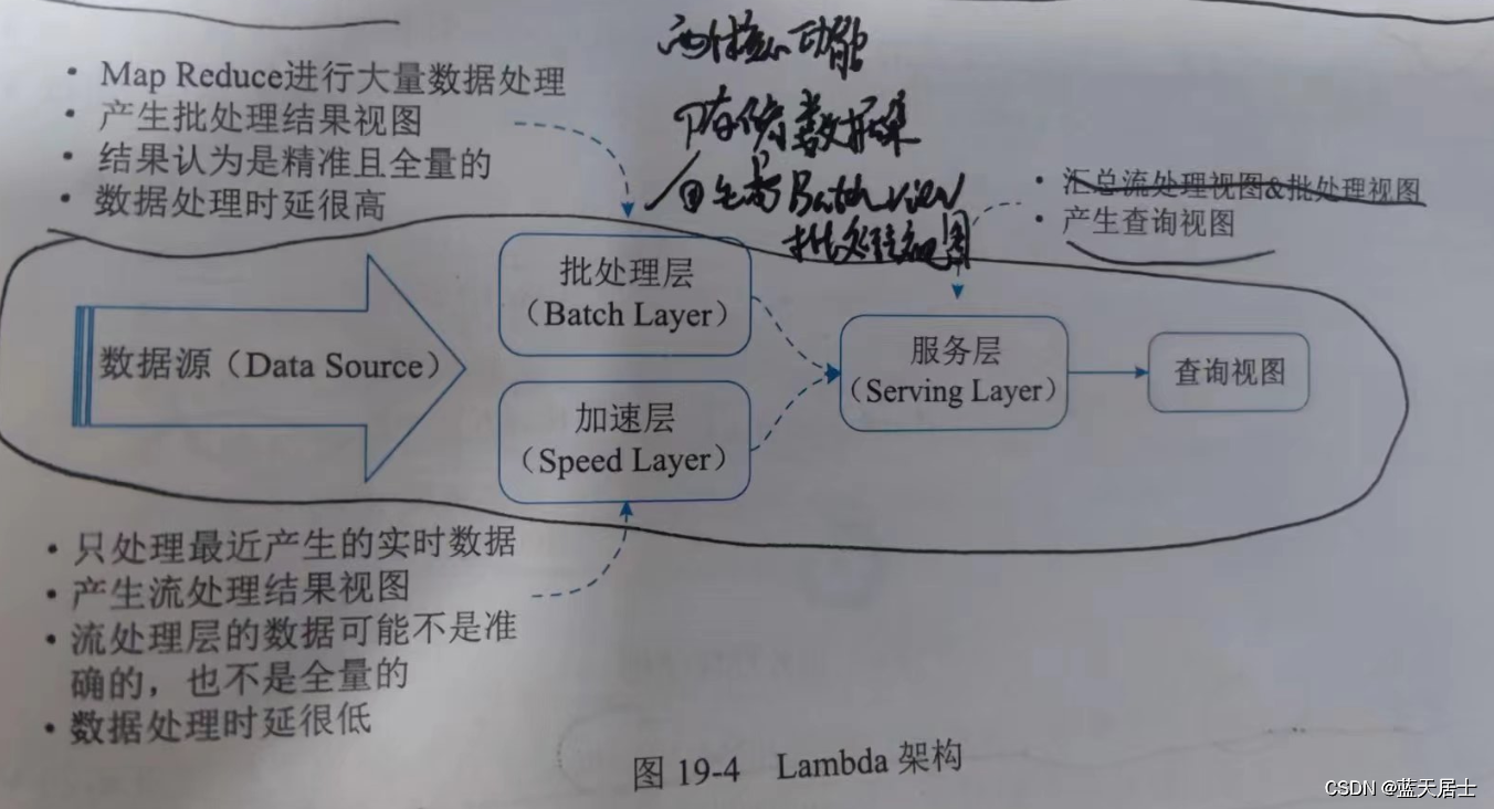 软考 系统架构设计师系列知识点之大数据设计理论与实践（11）