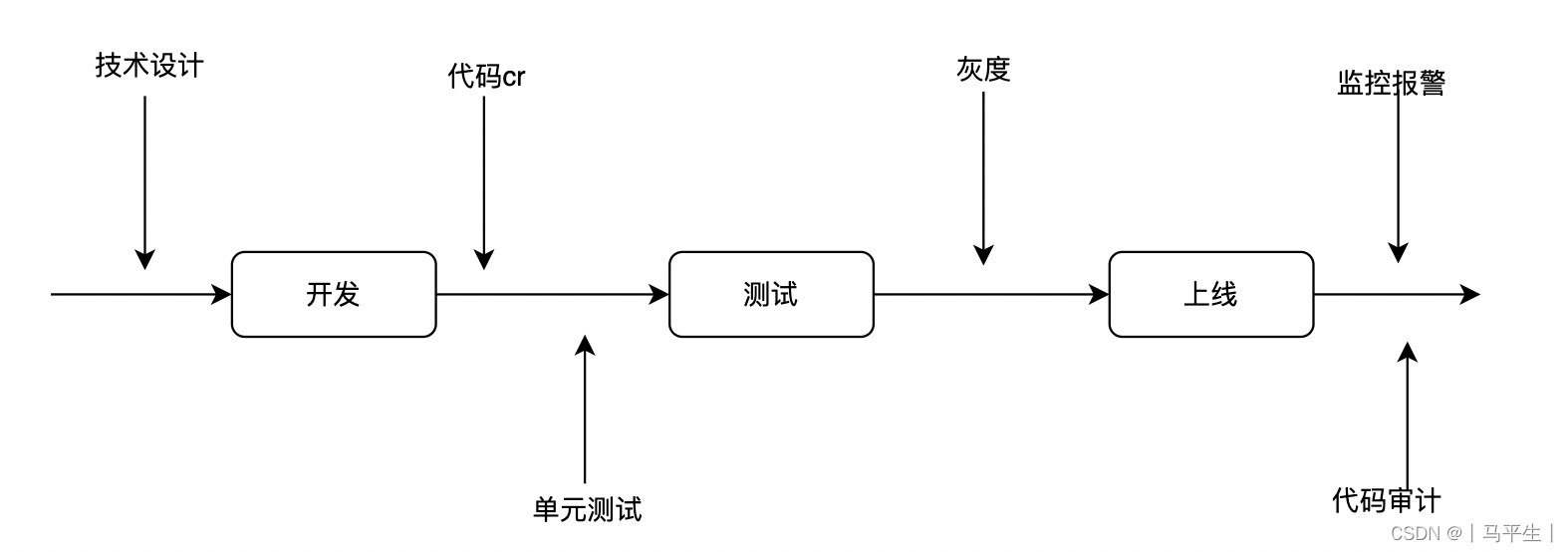 代码审计必要性探讨