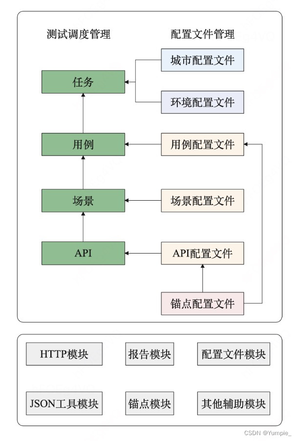 基于dagger平台实现资源位的接口自动化