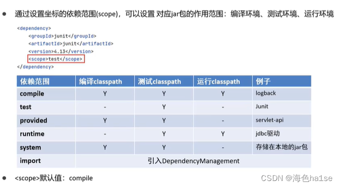 Maven简述