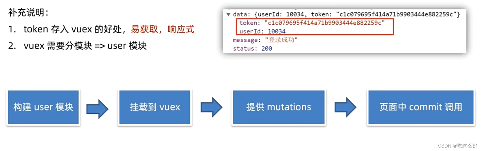 storage存储模块-vuex持久化处理