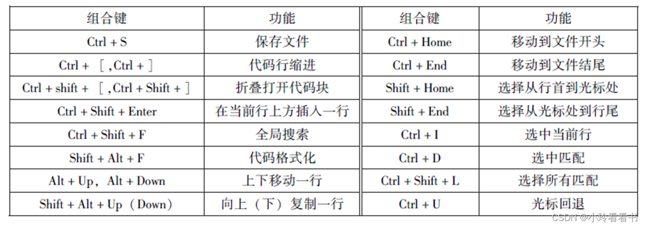 微信小程序一到六章总结