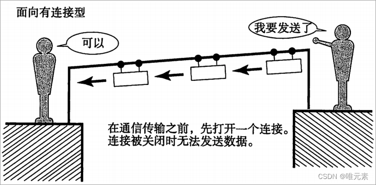 Python---TCP 的介绍