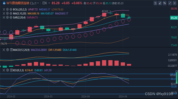 冯喜运：4.10周三外汇现货黄金原油走势分析及操作建议