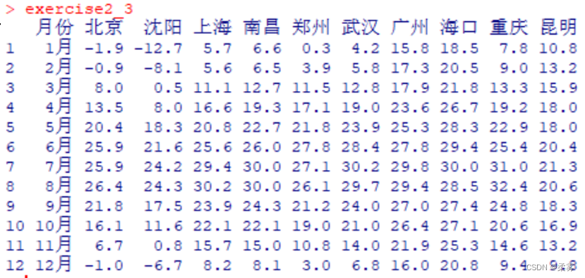 统计学-R语言-4.4