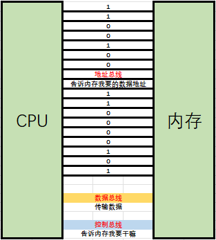 【C语言】—— 指针一 ： <span style='color:red;'>初</span><span style='color:red;'>识</span>指针（<span style='color:red;'>上</span>）