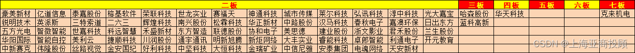 上海亚商投顾：龙年开门红，沪指站上2900点！AI概念股掀涨停潮