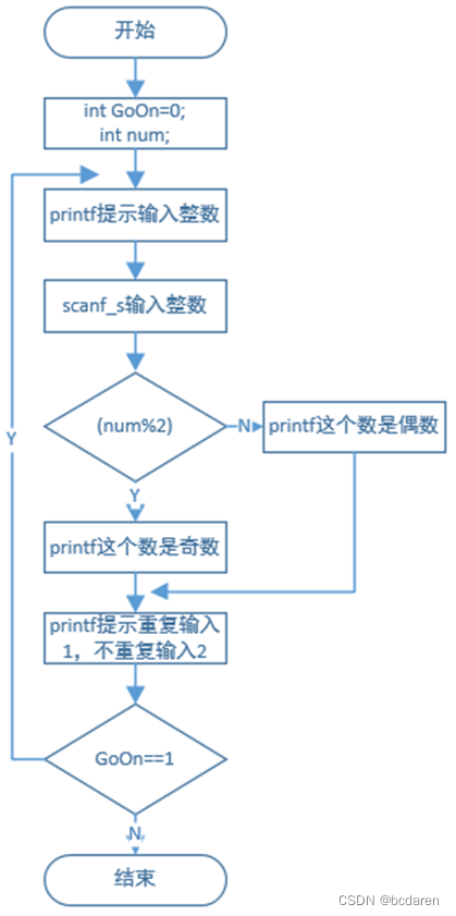 新书推荐：7.1 do while语句