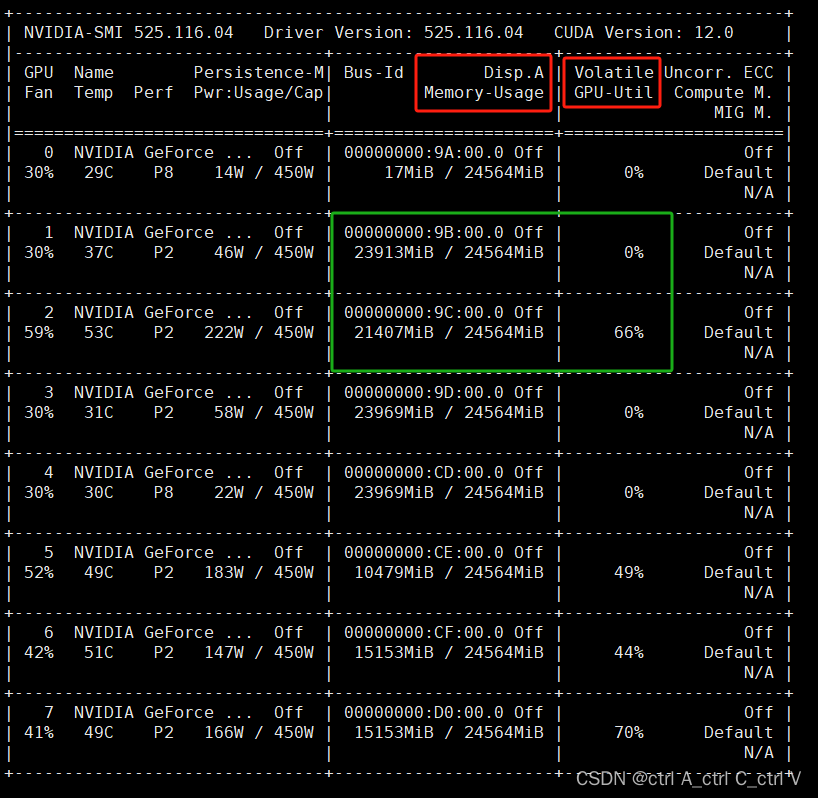 Pytorch DataLoader 提高<span style='color:red;'>模型</span><span style='color:red;'>训练</span><span style='color:red;'>时</span><span style='color:red;'>的</span> Volatile <span style='color:red;'>Gpu</span>-Util（<span style='color:red;'>GPU</span>利用率）