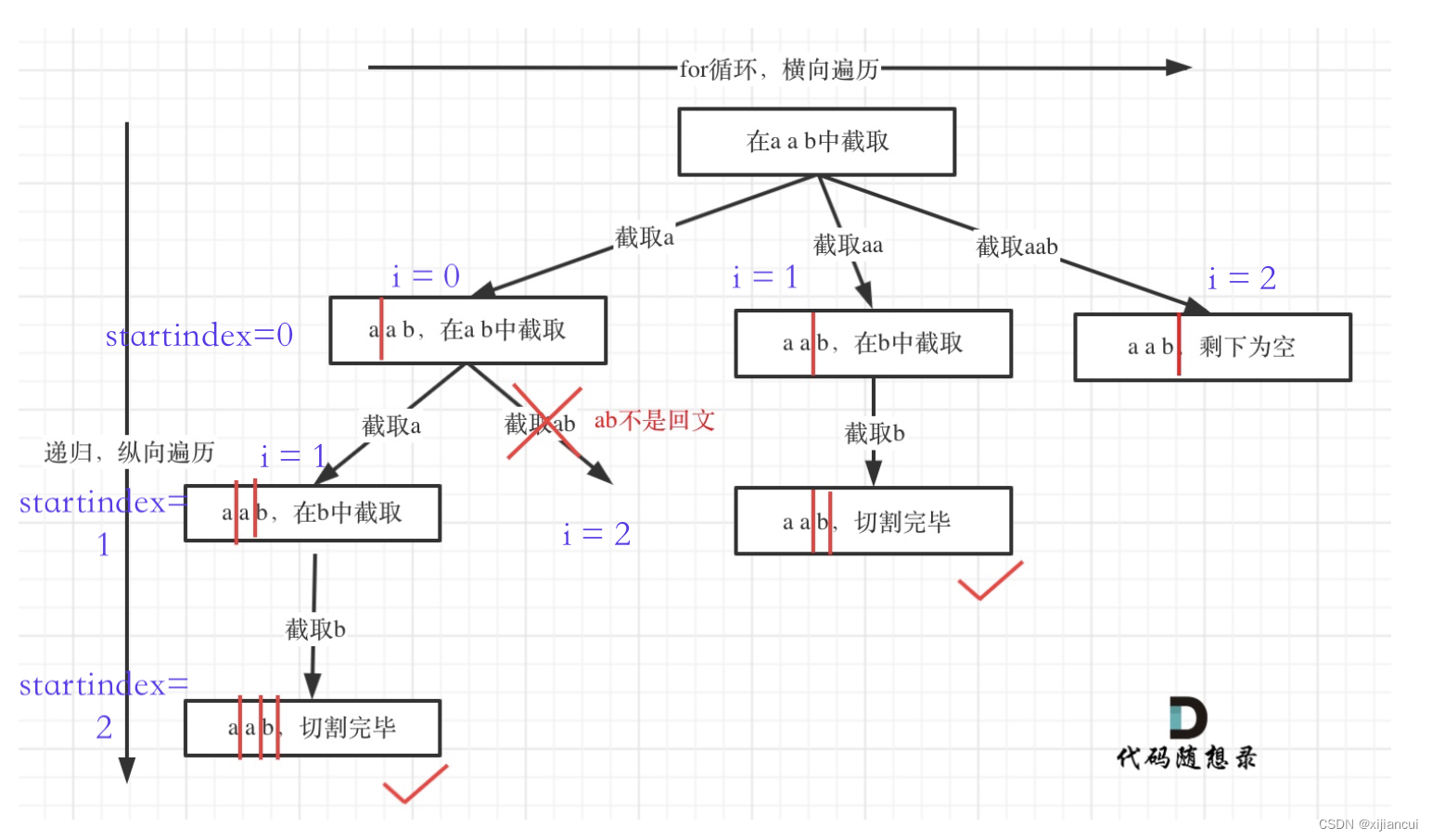 代码随想录算法训练营day26