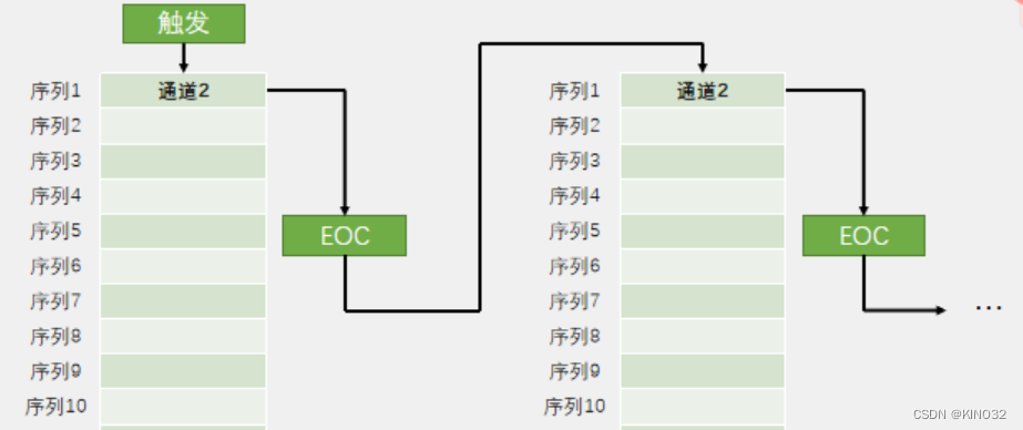 连续非扫描模式