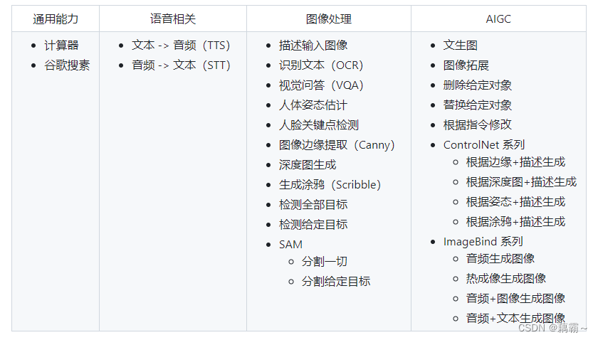 【InternLM实战营---第六节课笔记】