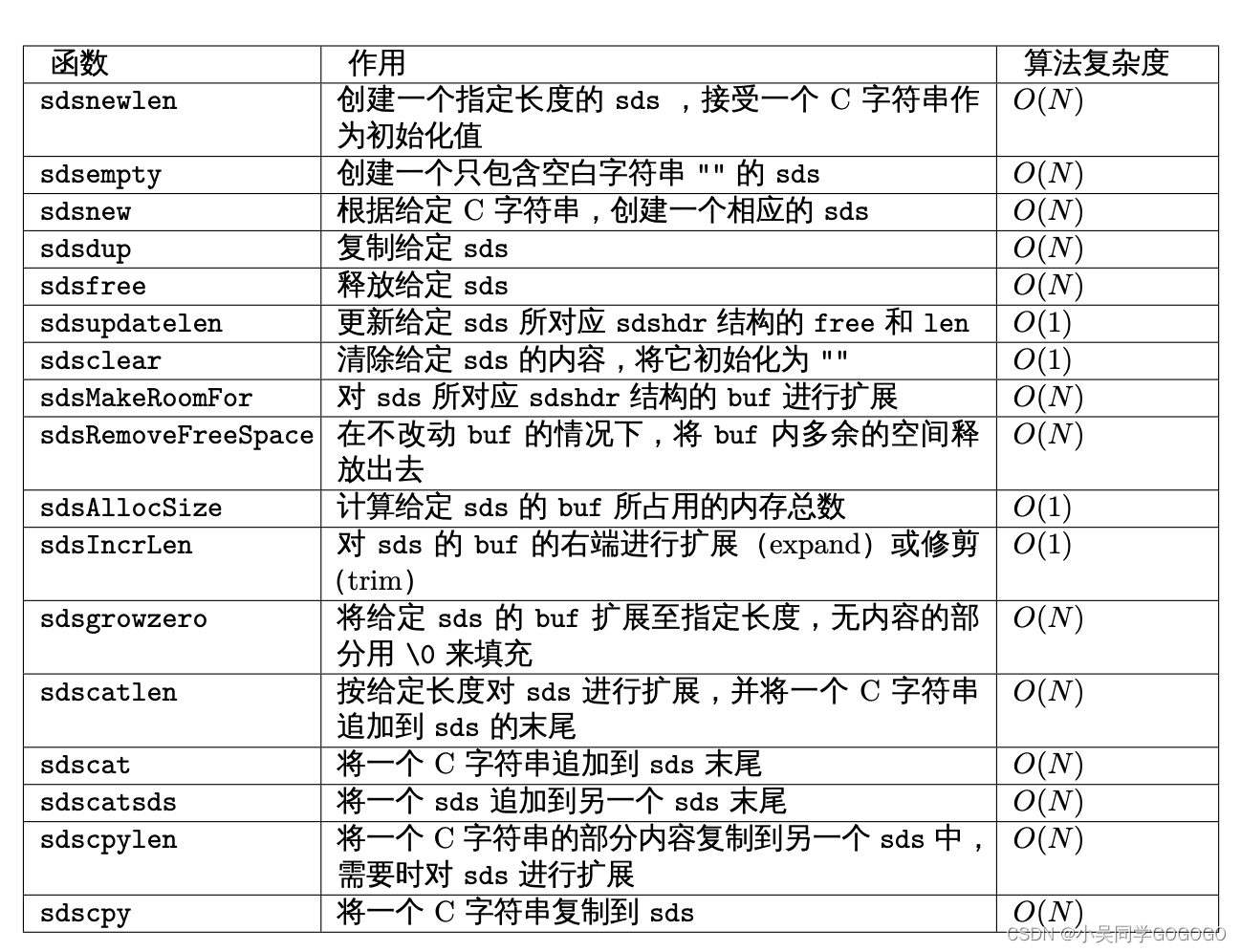 Redis<span style='color:red;'>中</span>字符串<span style='color:red;'>表示</span>是<span style='color:red;'>如何</span>设计与实现<span style='color:red;'>的</span>？