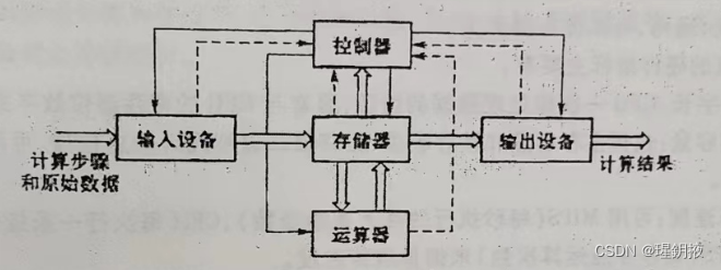 计算机系统概述习题