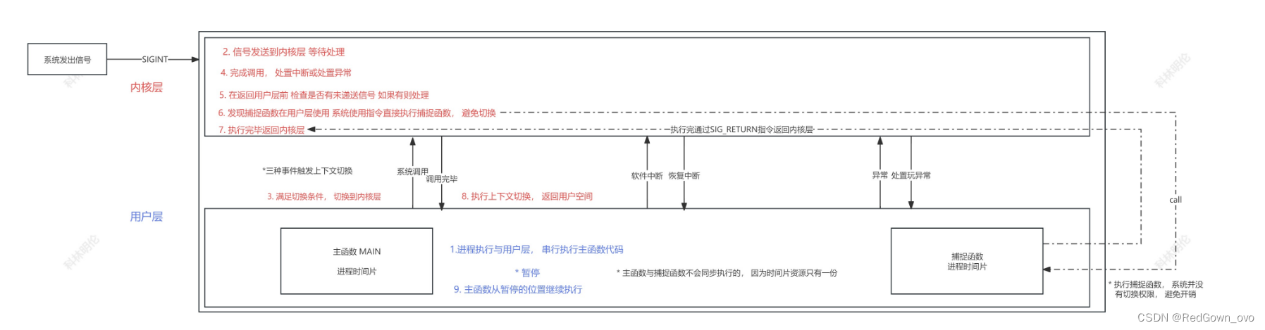 科林Linux_4 信号