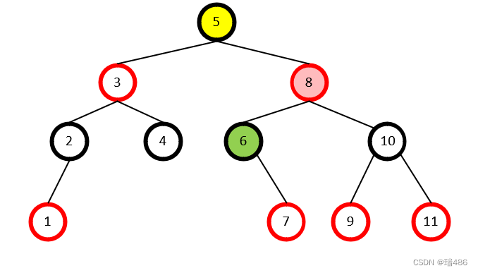 瑞_数据结构与算法_红黑树