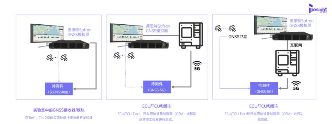 RTK、PPP与RTK-PPP？一文带您认识高精定位及如何进行高精定位GNSS测试！（二）