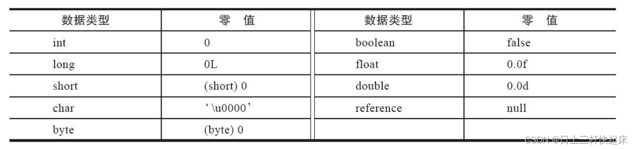 JVM：Java类加载机制