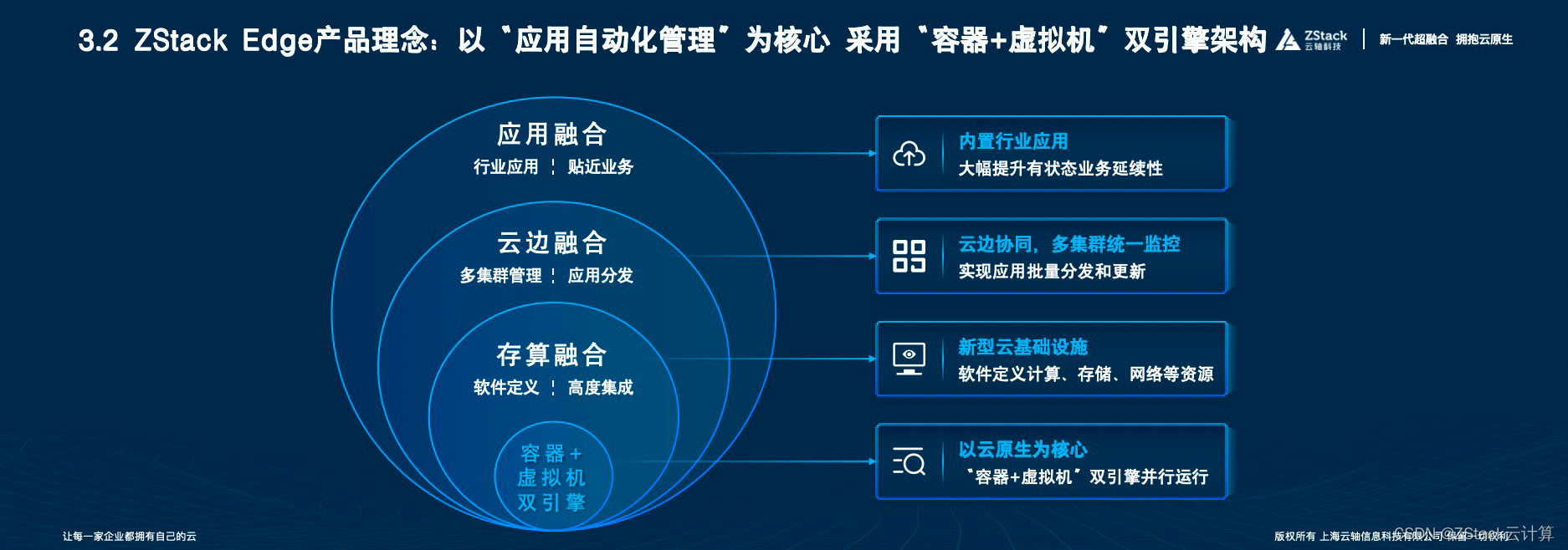 容器+虚拟机双引擎，ZStack Edge云原生超融合打通业务最后一公里