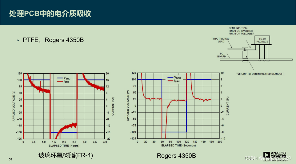 微弱电流信号检测注意事项_微弱信号 pcb-CSDN博客