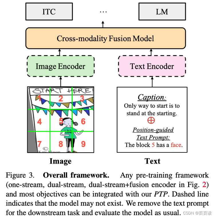 【PaperReading】3. PTP