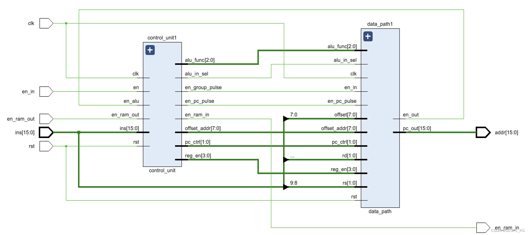 基于Verilog的简易CPU设计