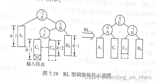 数据结构：第7章：查找(复习）