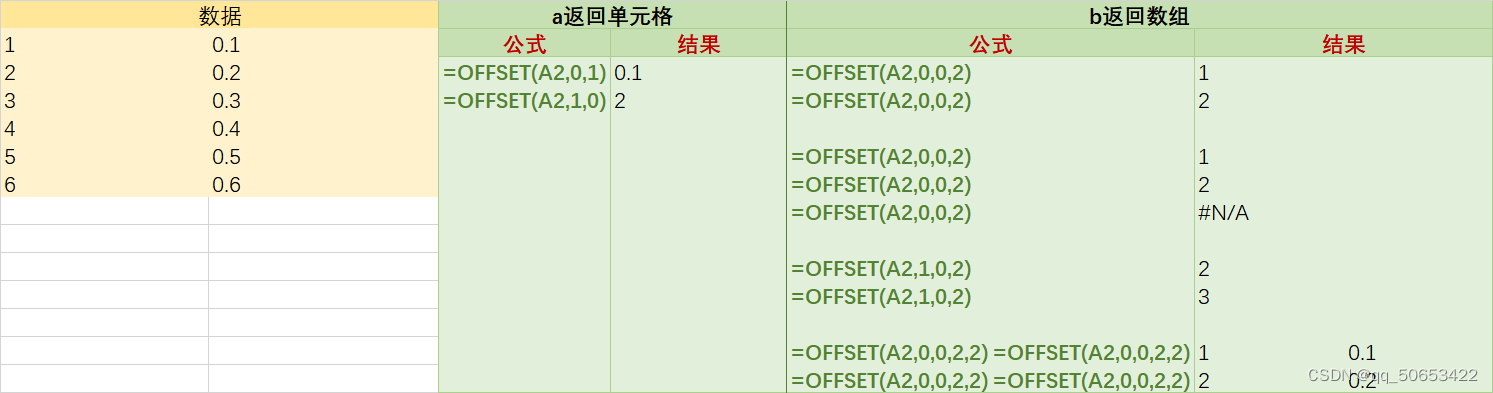 【EXCEL】offset函数