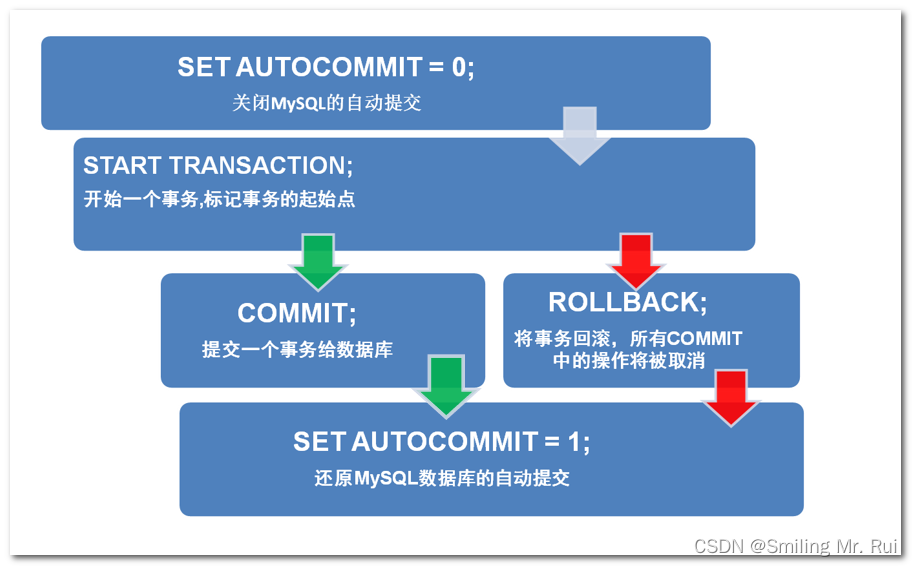 MySQL事务和SQL优化