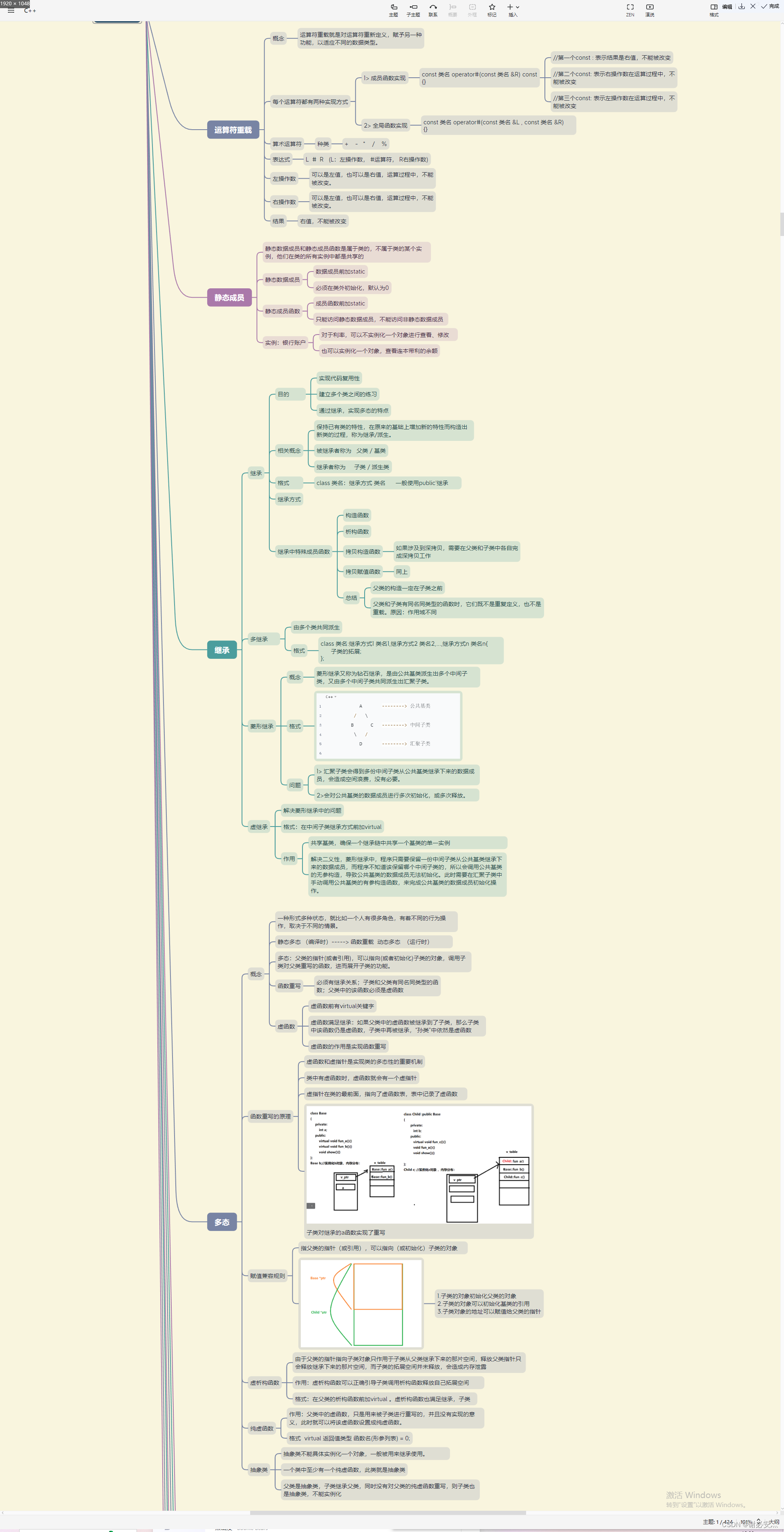 3.18 day6 C++