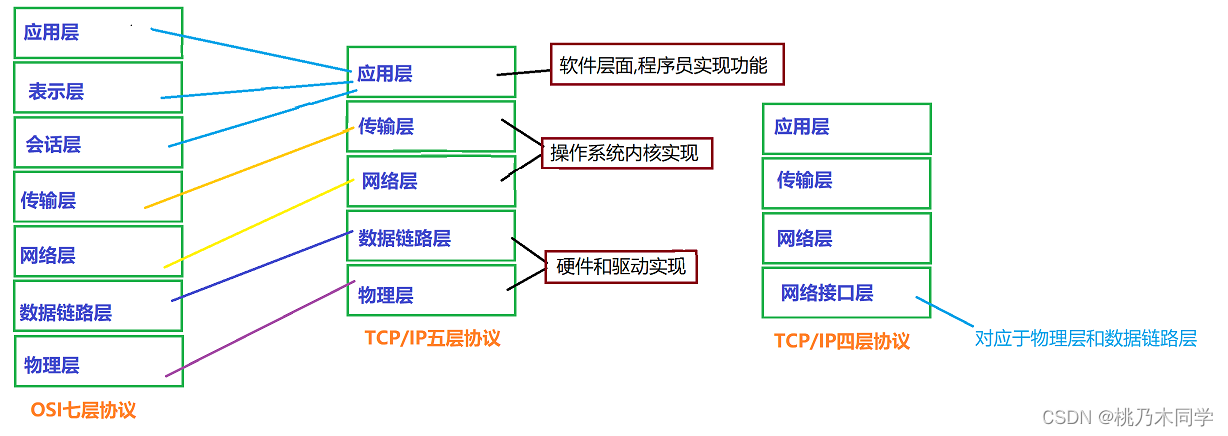 [计网00] 计算机网络开篇导论