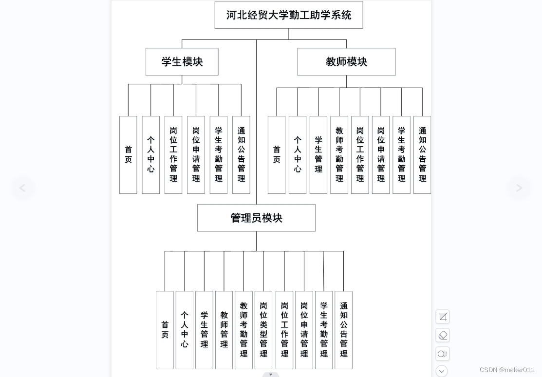 【Java程序设计】【C00215】基于SSM的勤工助学管理系统（论文+PPT）