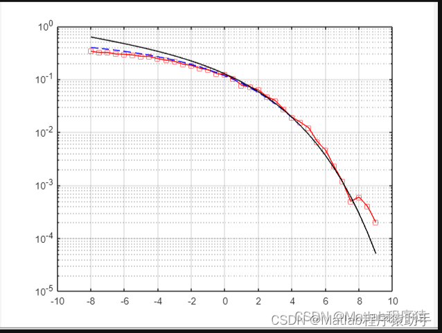 【MATLAB源码-第<span style='color:red;'>12</span>期】基于matlab<span style='color:red;'>的</span>4FSK（4CPFSK）<span style='color:red;'>的</span>误码率<span style='color:red;'>BER</span>理论值<span style='color:red;'>与</span>实际值仿真。