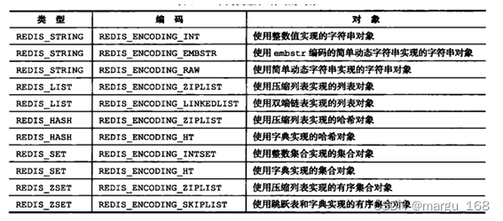 redisredis内存模型