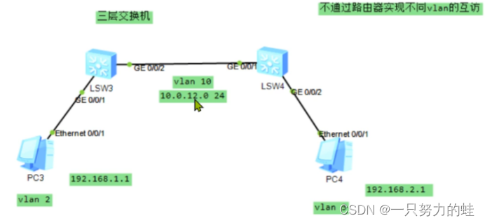 三、VLAN间路由（三层交换）