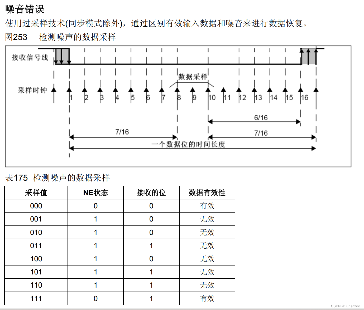 数据采样