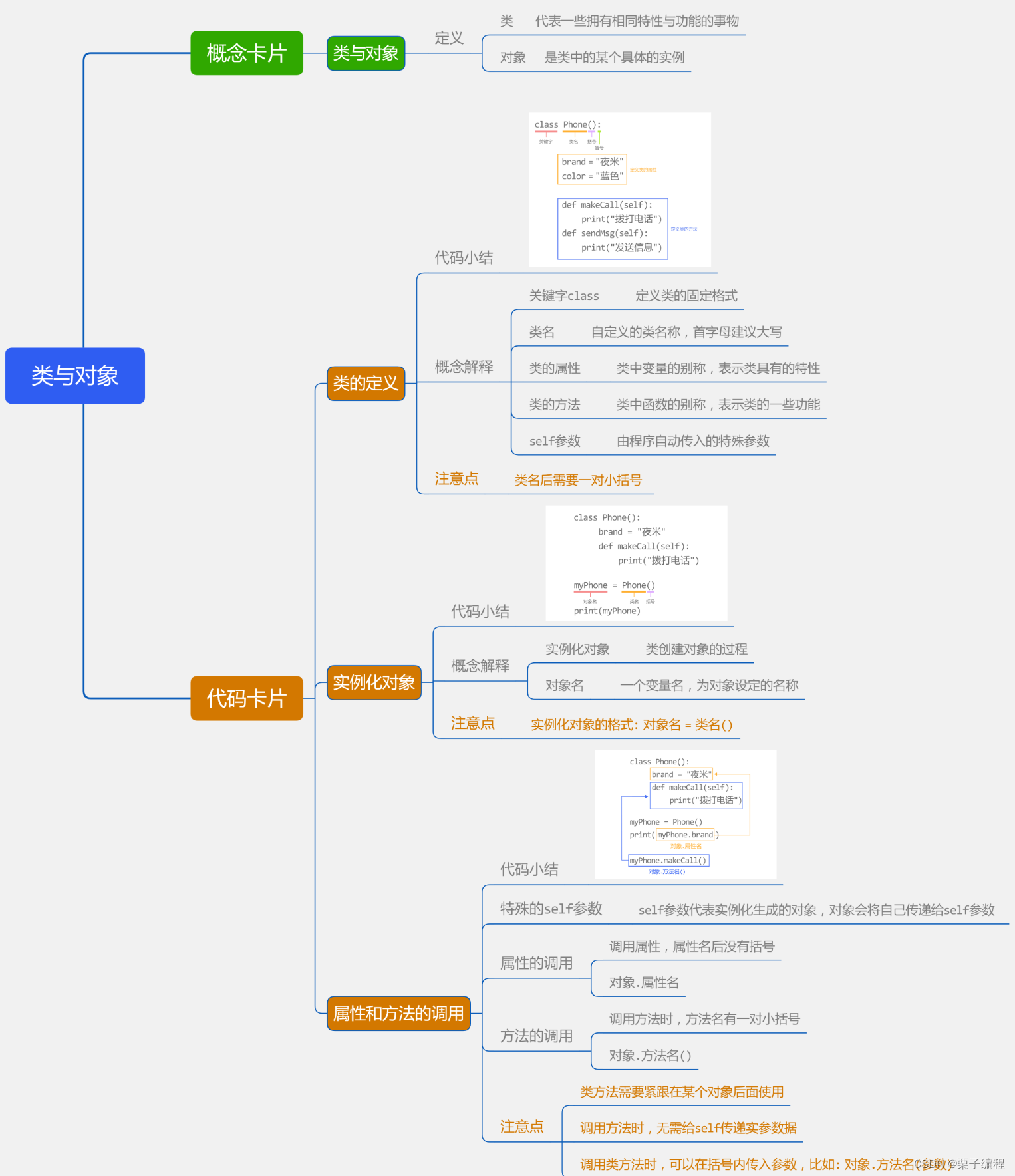 【Python函数和类6/6】类与对象