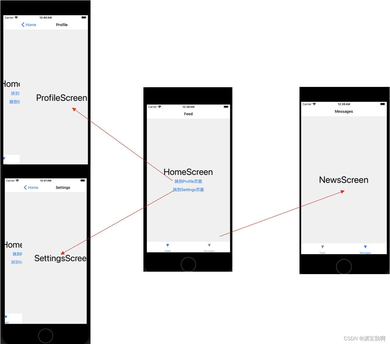 【iOS开发】(六)react Native 路由嵌套<span style='color:red;'>传</span>参与框架原理（完）<span style='color:red;'>20240423</span>