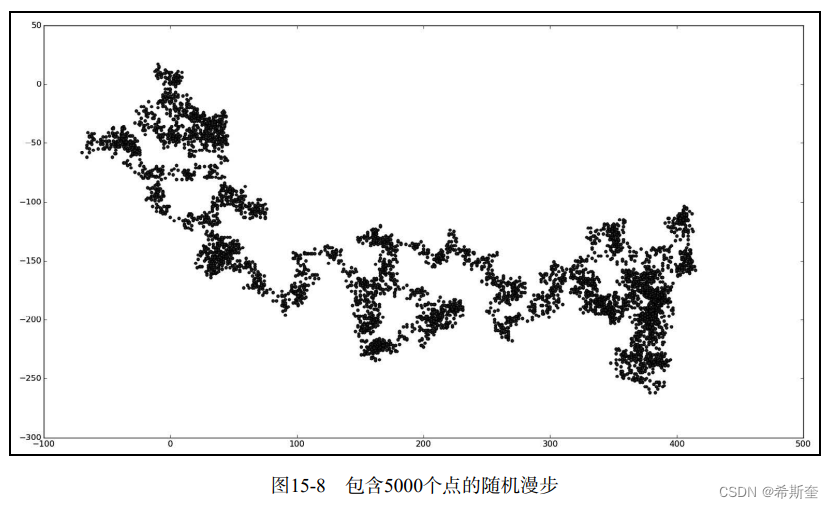 关于“Python”的核心知识点整理大全43