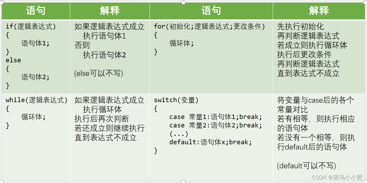 在这里插入图片描述