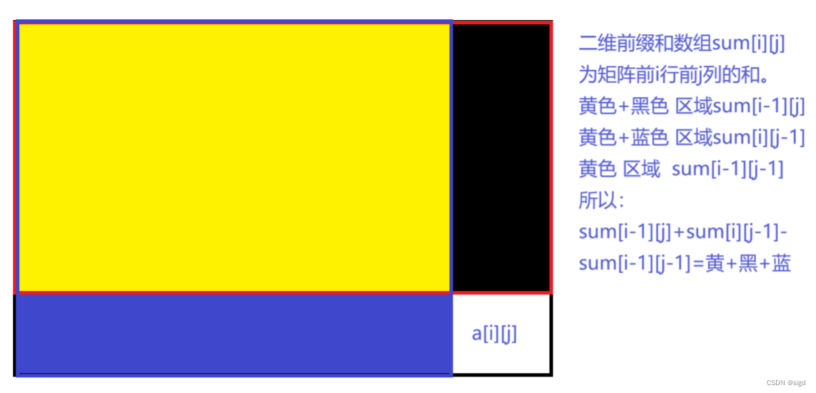 小美的平衡矩阵-美团2024年春招第一场笔试