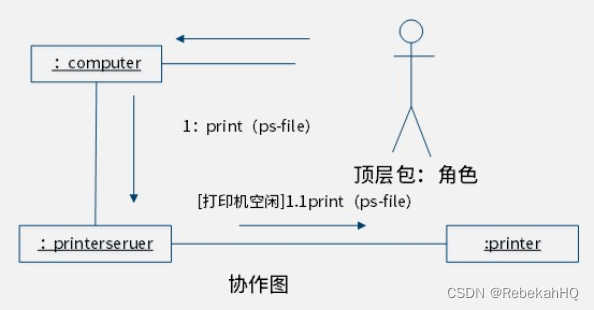 通信图