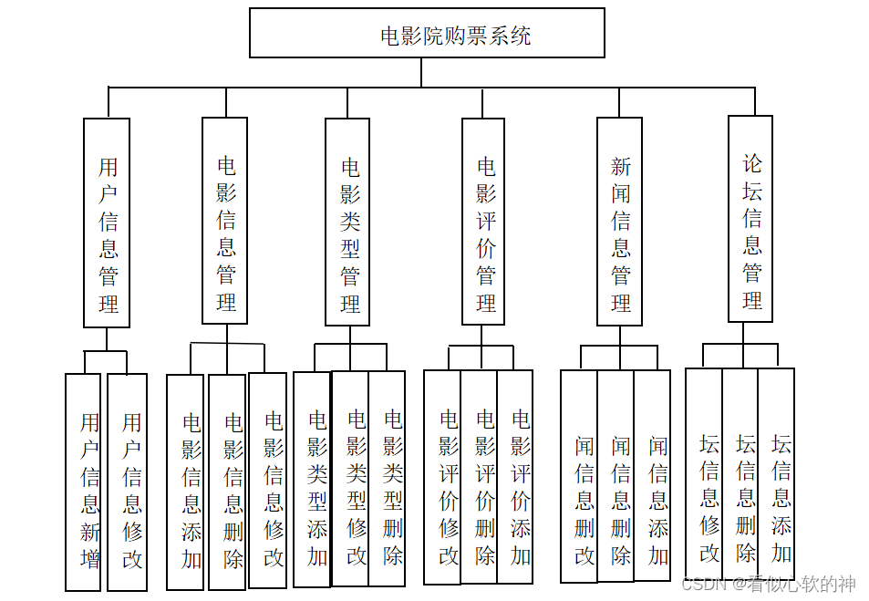 基于web的电影院购票系统