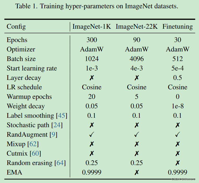 table1