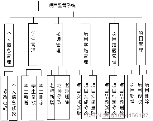 visio画组织架构图教程图片