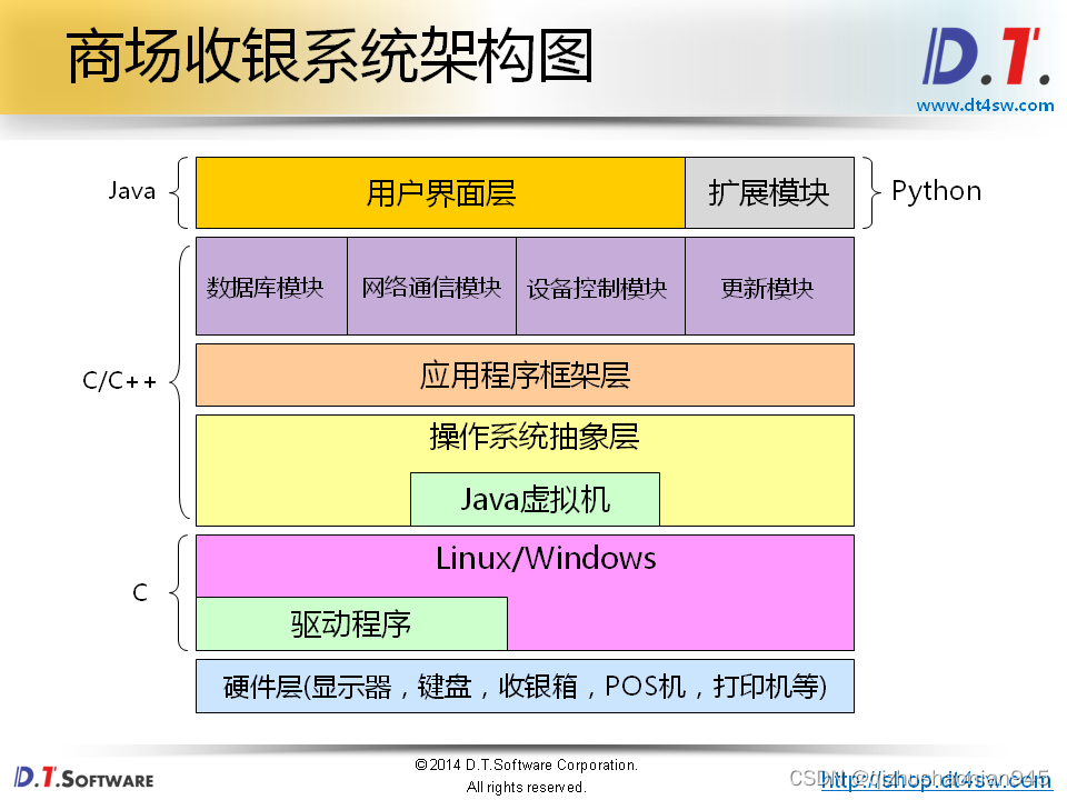 C++深度解析教程笔记1